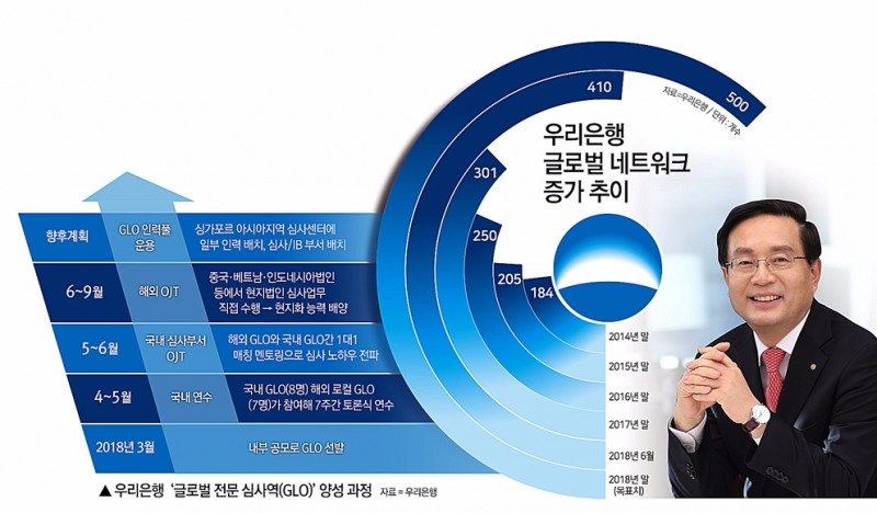 우리은행, 9월 싱가포르에 아시아심사센터 설치