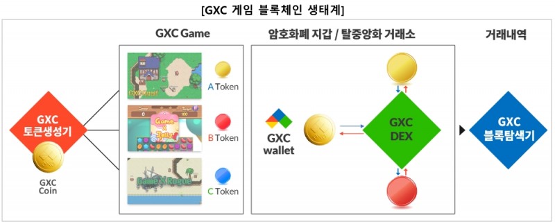 △사진=블록체인벤처스