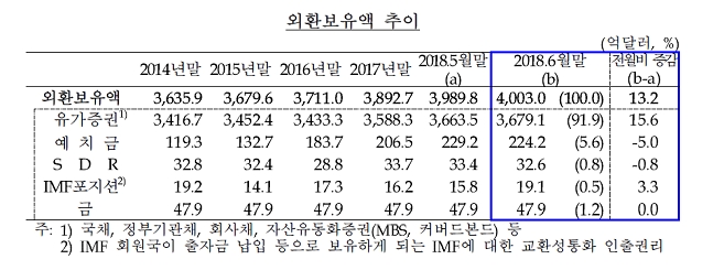 /자료제공=한국은행