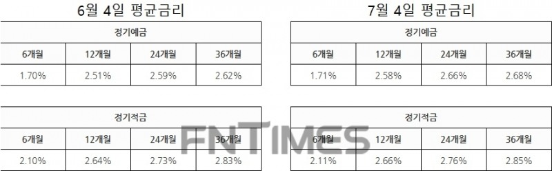 △자료 : 저축은행중앙회