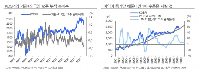 코스피 어디까지 빠질까…“단기 반등 유력”