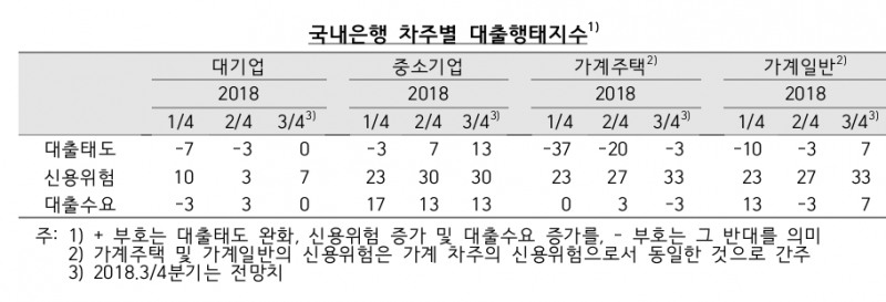 /자료제공=한국은행