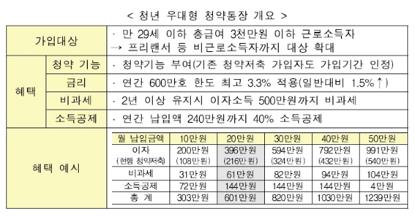 / 자료=국토교통부.