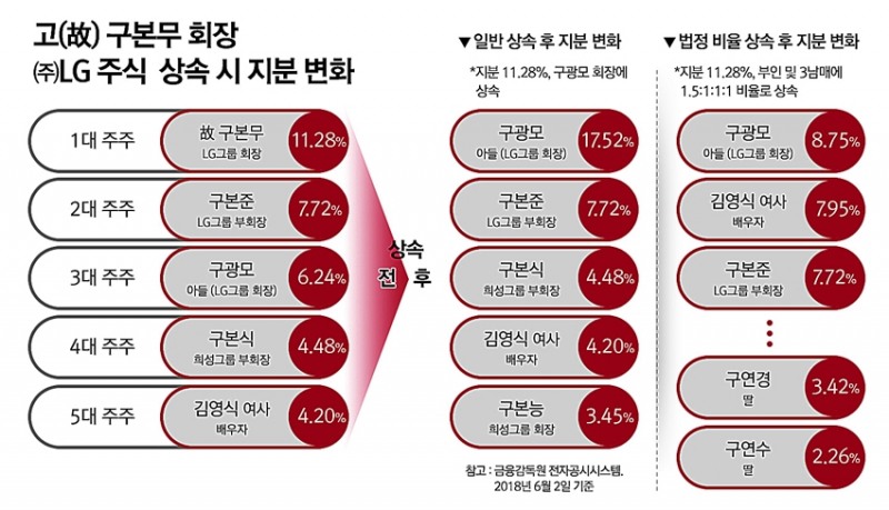 구광모 LG 회장, 현안 열공 ‘은둔 중’
