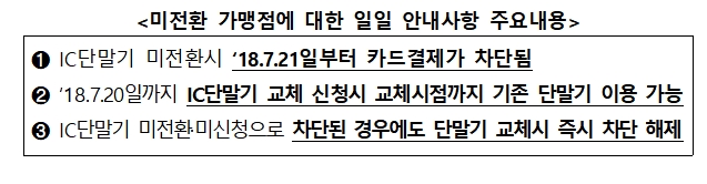 미전환 가맹점에 대한 일일 안내사항 주요내용 / 자료= 금융위원회