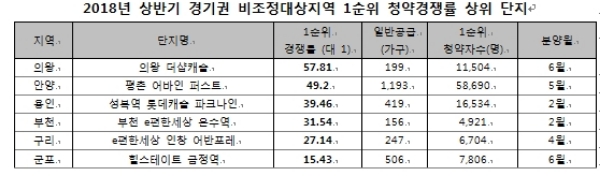 / 자료=금융결제원.