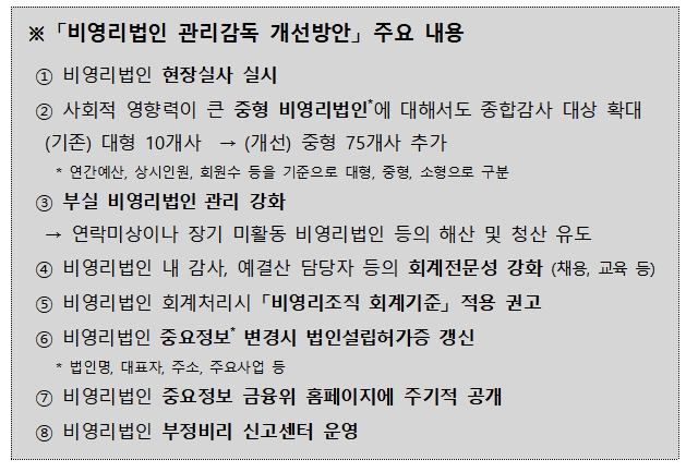 자료= 금융위원회