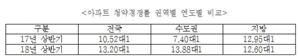 / 자료=금융결제원.