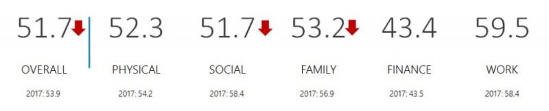 △자료=라이나생명