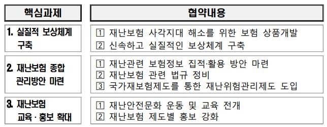 △자료=행정안전부