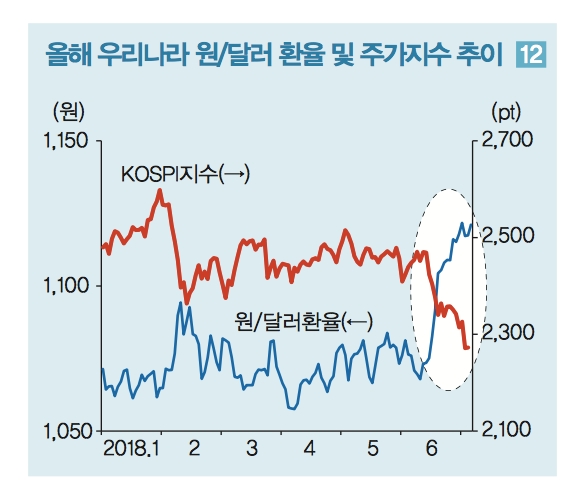 LG경제연구원 "올해 한은 금리인상 한 차례도 힘들어"