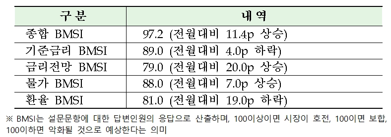 ▲2018년 7월 채권시장 지표.