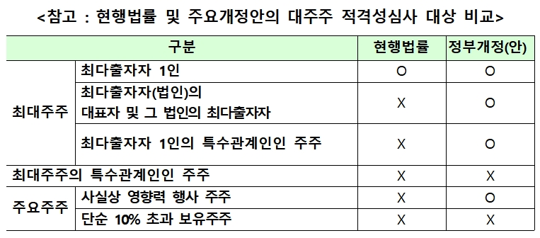 금융회사 지배구조 개선방안 / 자료= 금융위원회(2018.03)