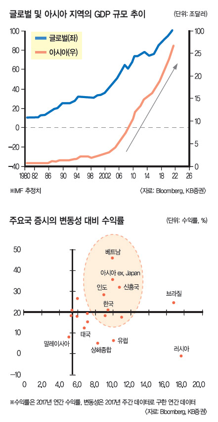 하반기, 우리가 주목해야 할 곳은 여전히 코빅!