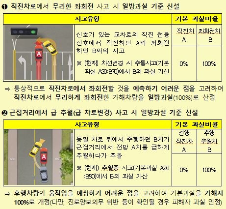 △자료=금융위원회