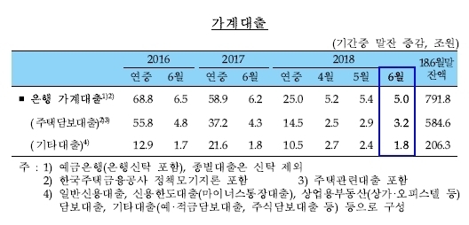 /자료제공=한국은행