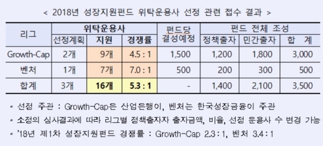 /자료제공=KDB산업은행