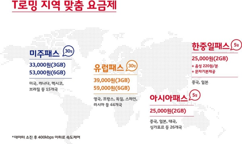SK텔레콤, 여름 휴가철 해외여행 ‘T로밍’으로 준비하자