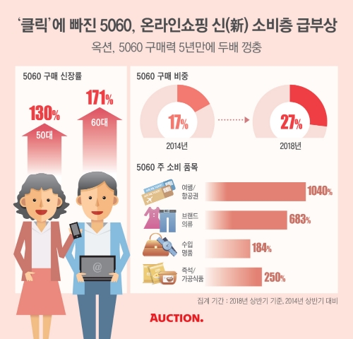 사진=옥션