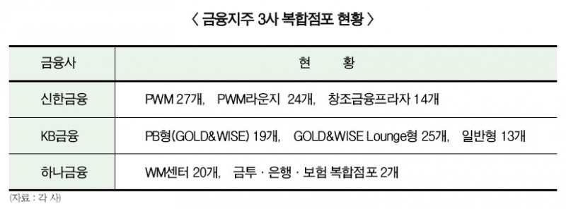 너도 나도 도입하는 '피셰어링', 하나금융은 왜?