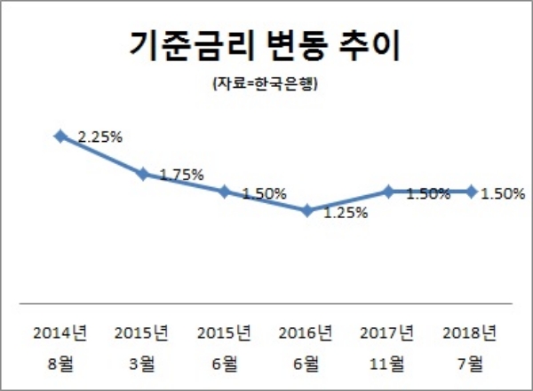 단위 : %.