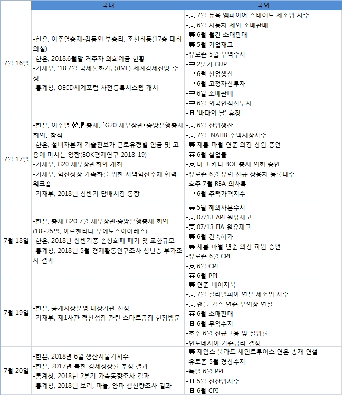 출처=한국금융신문,트레이딩이코노믹스
