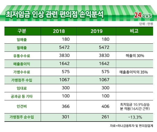 그래픽=이창선기자