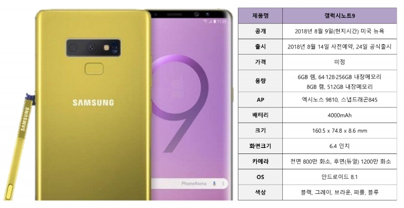 △갤럭시노트9 유출 및 추정 스펙 종합