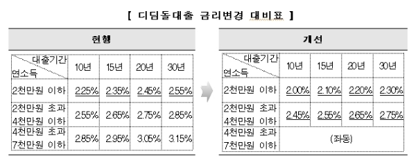 /자료=국토교통부.