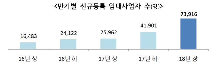/자료제공=국토교통부