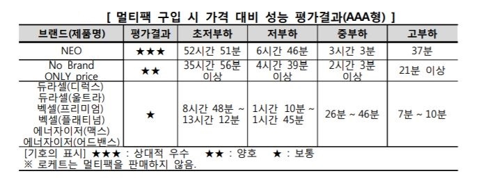 자료=한국소비자원