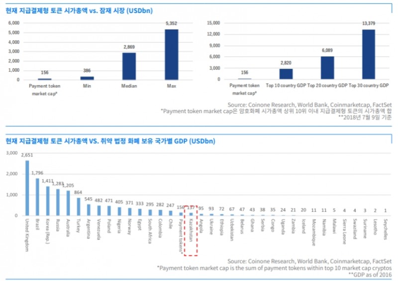 자료=코인원 리서치센터.