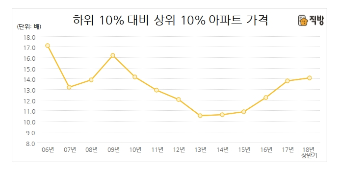 자료=국토교통부