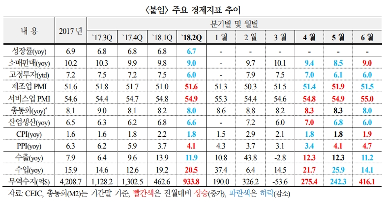 출처=국제금융센터
