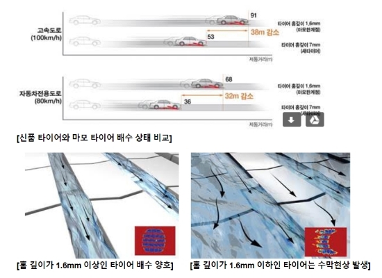 자료=한국타이어.