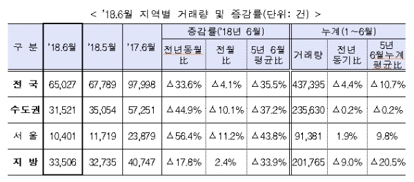 /자료=국토교통부.