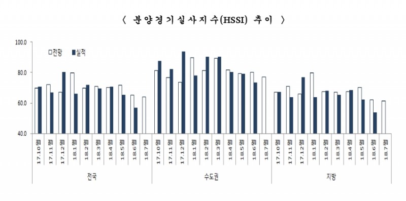 /자료제공=주택산업연구원