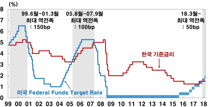 자료=고승범 금통위원