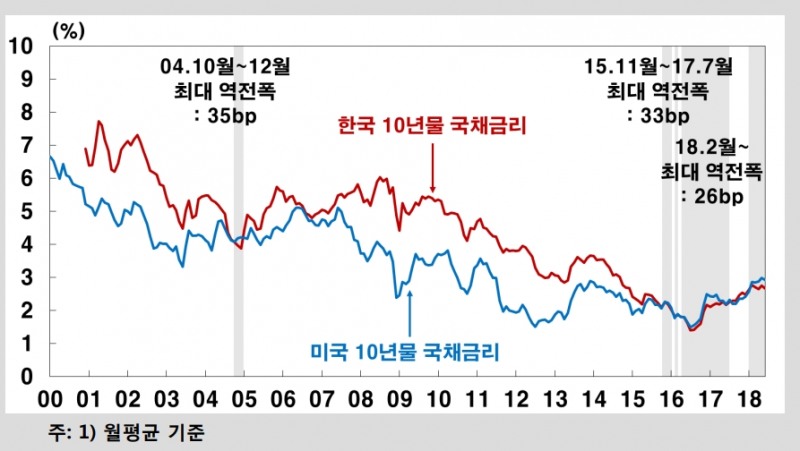 자료=고승범 금통위원