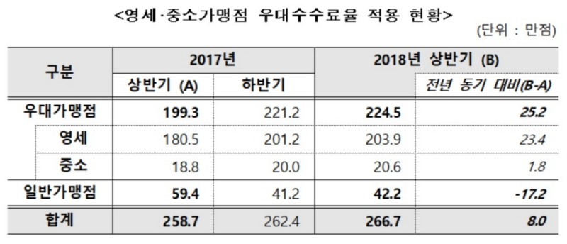 자료 : 여신금융협회