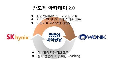 SK하이닉스, 협력사 ‘쌍방향’ 지식공유…반도체 아카데미 추진