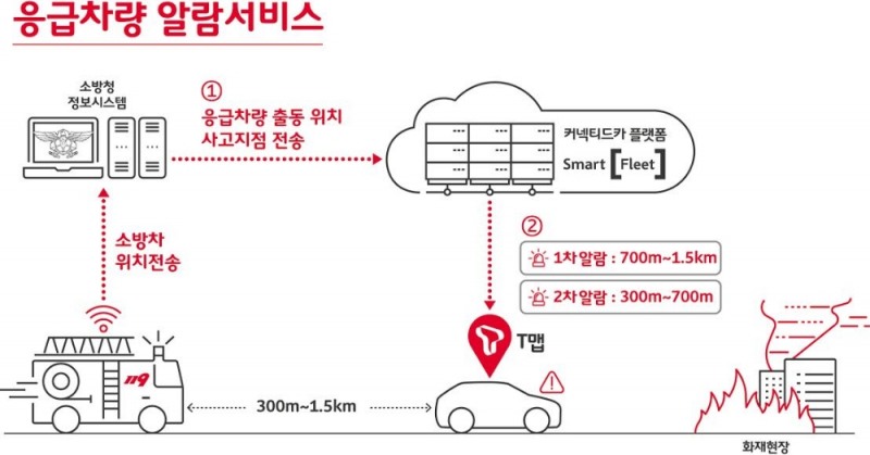 SK텔레콤, T맵에 ‘응급차량 알람’ 탑재…“119 빠른 출동 돕는다”