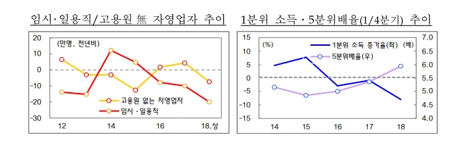 자료=정부