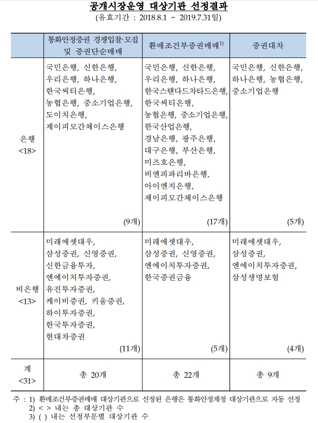 출처=한국은행