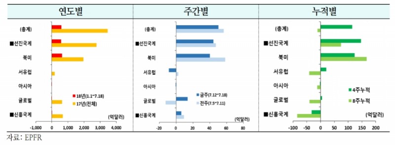 출처=국제금융센터