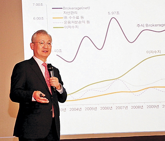 ▲ 정영채 NH투자증권 대표가 지난 3월 서울 사옥에서 열린 취임 기념 기자간담회에서 증권업종 수익 변화에 관련해 설명하고 있다. 사진 = NH투자증권