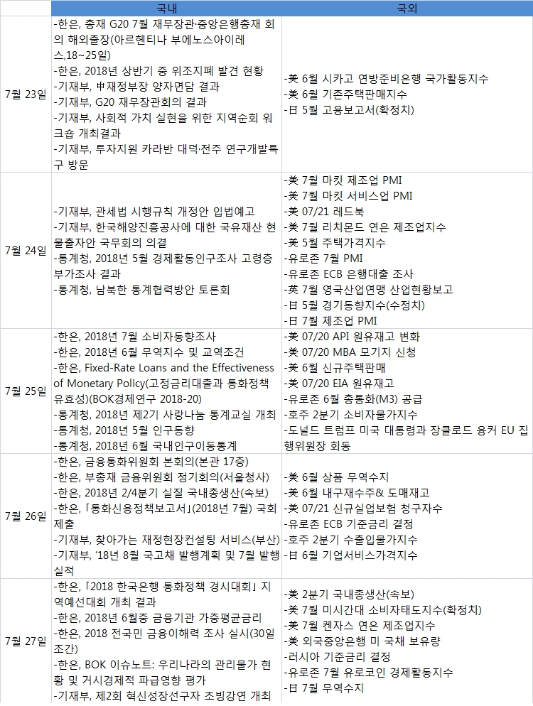 출처=한국금융신문,트레이딩이코노믹스