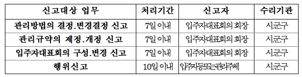 '공동주택관리법' 개정안/ 자료제공=국토교통부