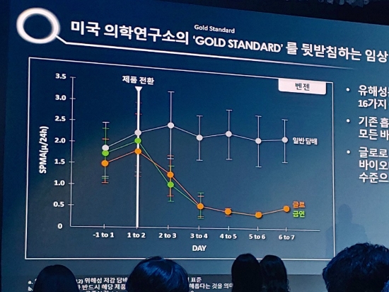 BAT코리아가 공개한 글로 임상시험 결과. 신미진기자