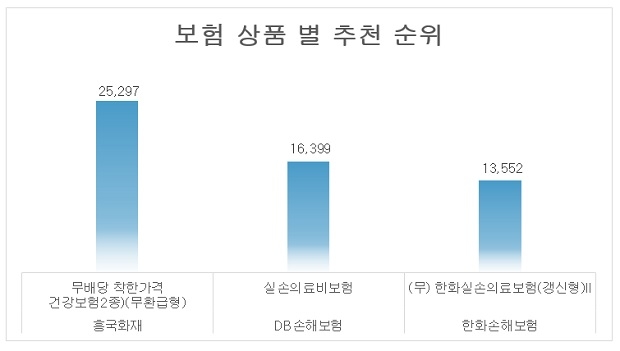 △자료=마이리얼플랜